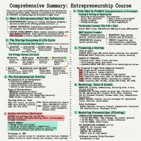 Full PDF course chapter converted into a single, scannable visual infographic.