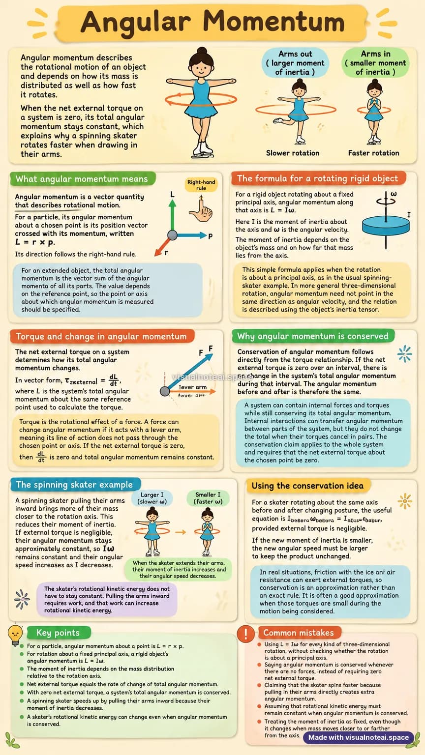 One-page study sheet on angular momentum