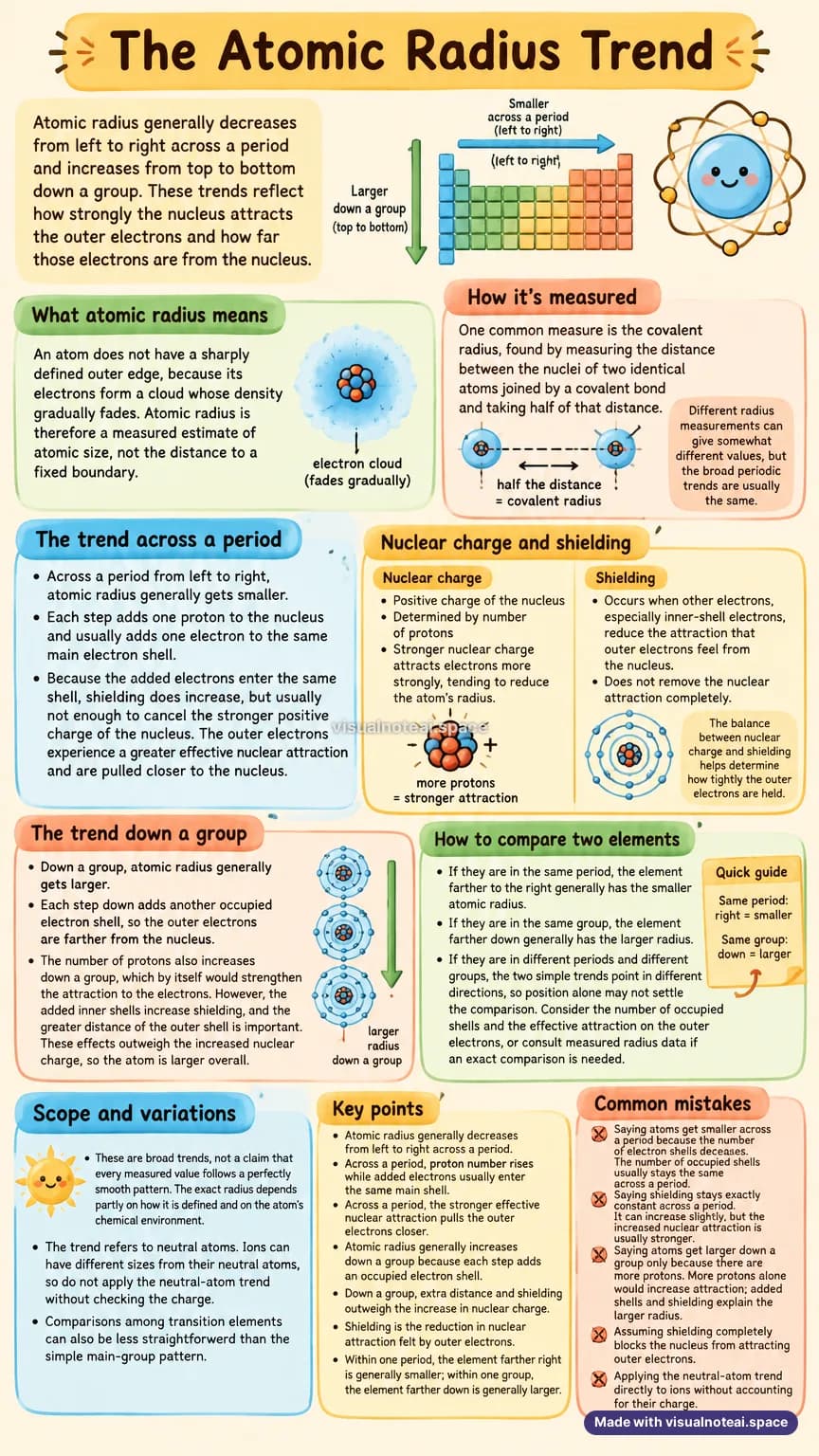 One-page study sheet on atomic radius trend