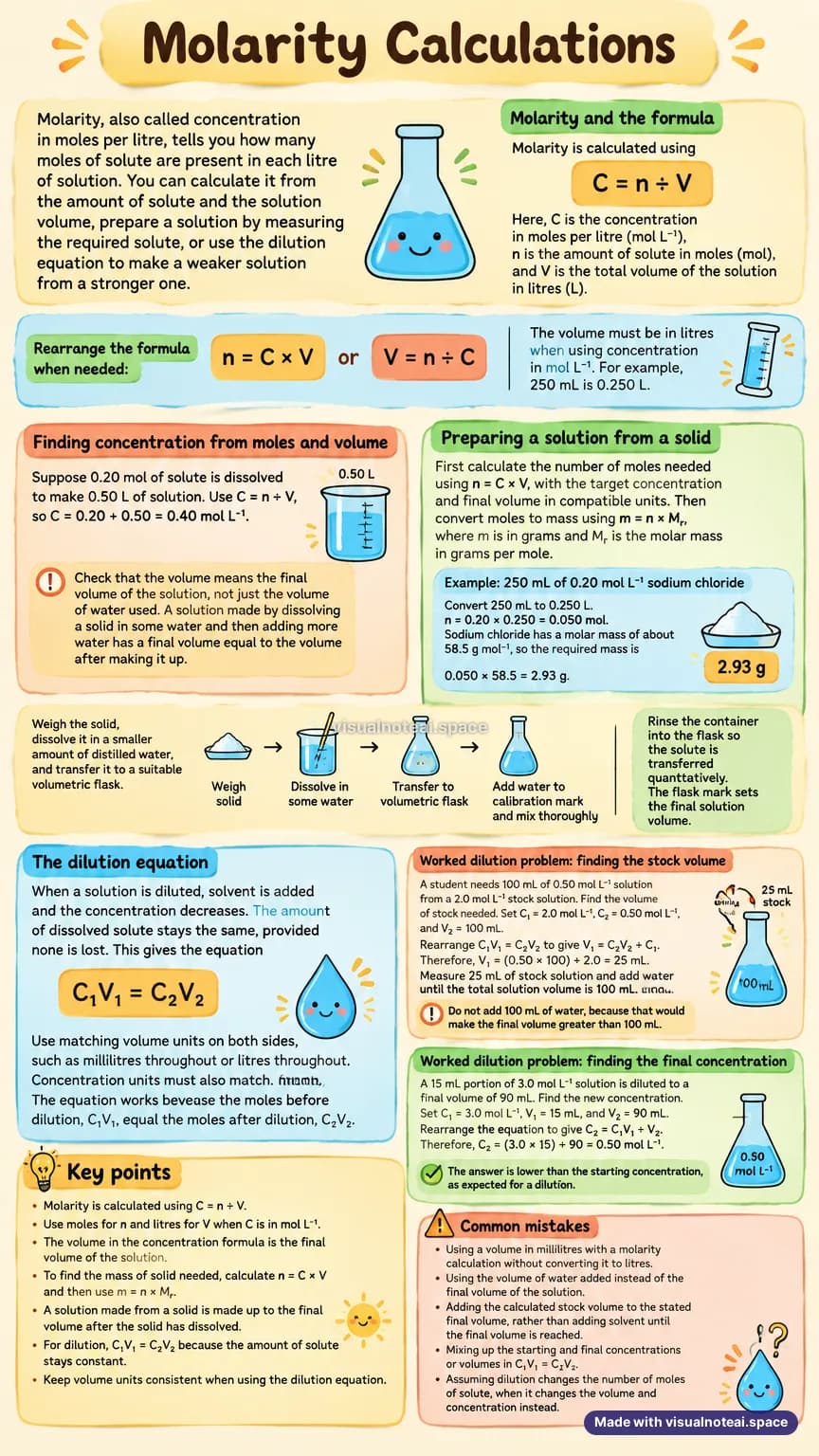 One-page study sheet on molarity calculations