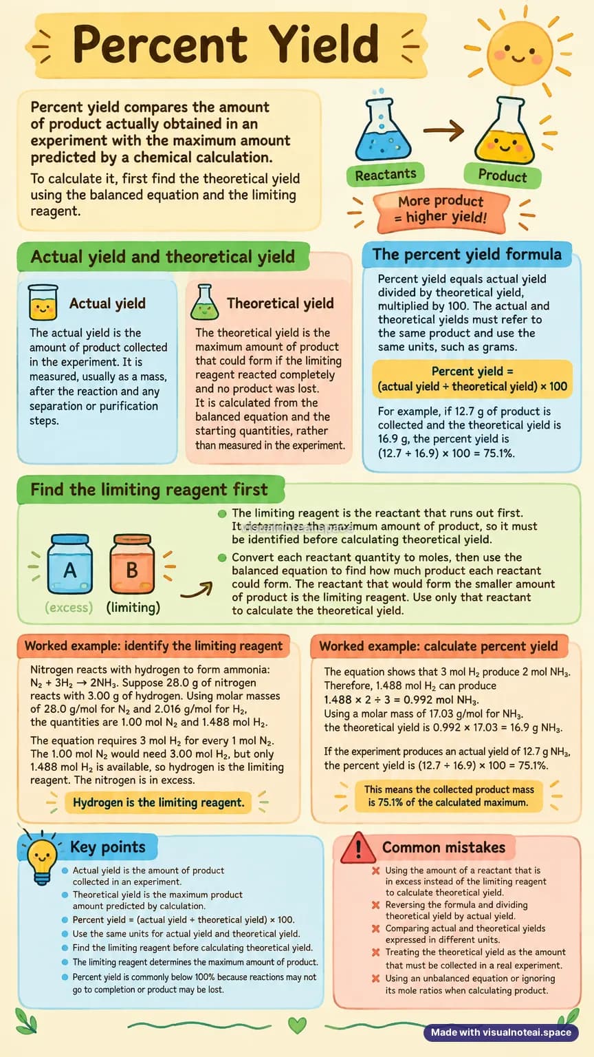 One-page study sheet on percent yield