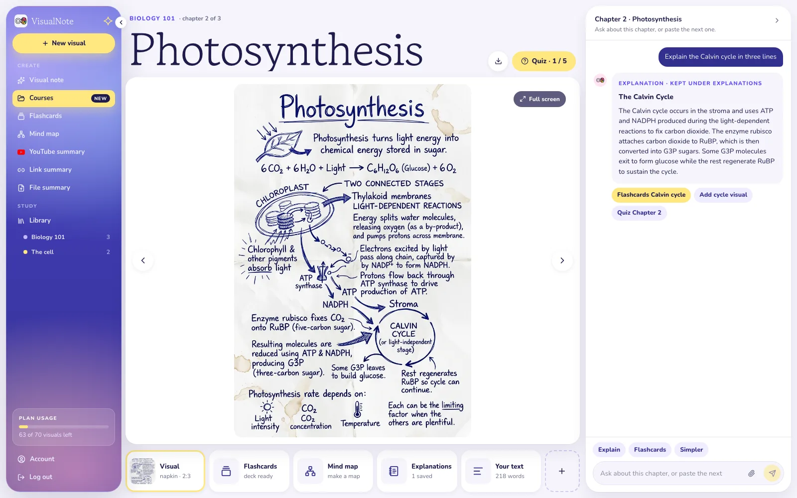 A chapter page in VisualNote AI: the Photosynthesis visual on the stage, the shelf with Visual, Flashcards, Mind map, Explanations and Your text under it, and the chapter chat on the right