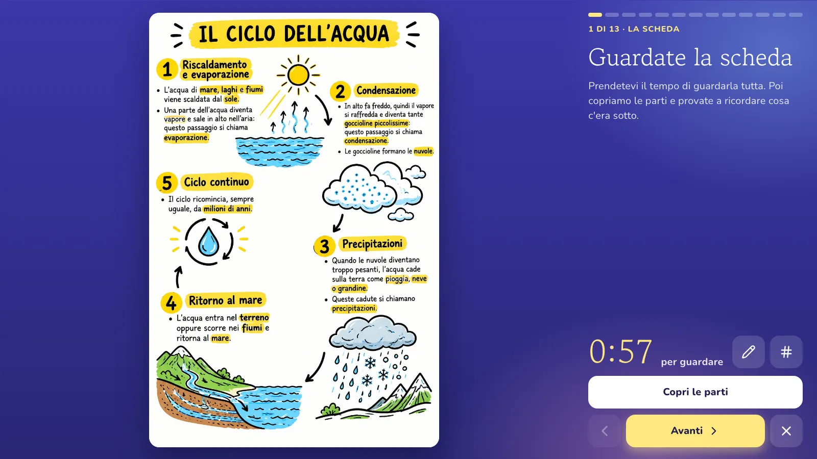 Il quiz sulla LIM, con quattro risposte tra cui scegliere