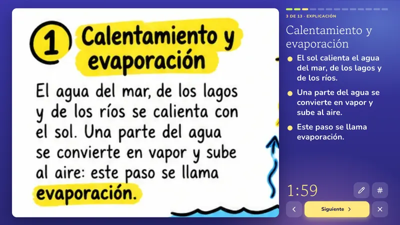 Explicación: El ciclo del agua