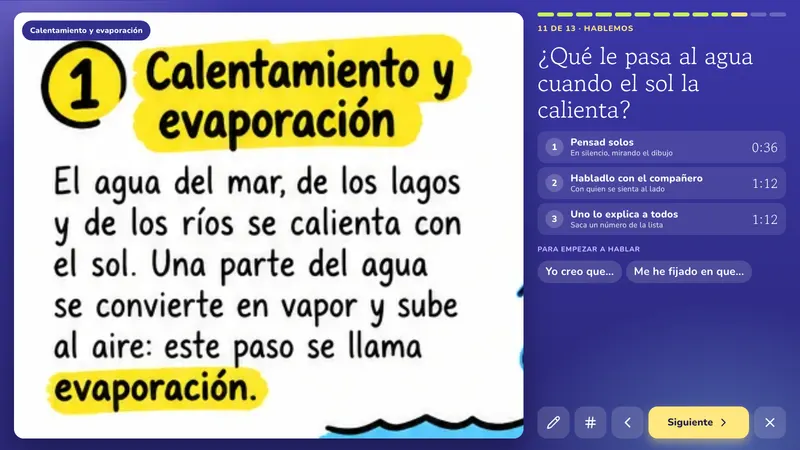 Hablemos: El ciclo del agua