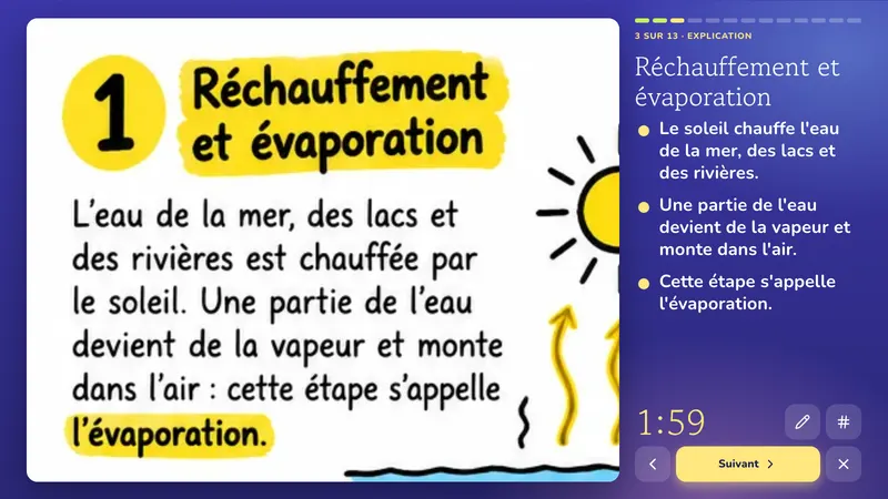 Explication: Le cycle de l'eau