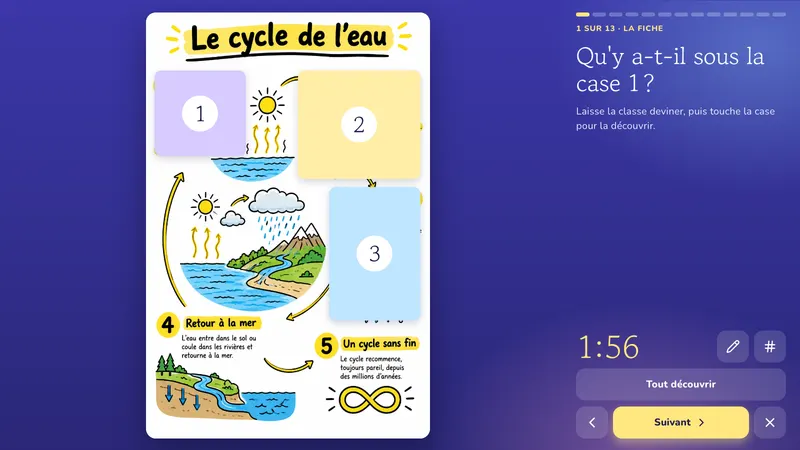 La fiche: Le cycle de l'eau