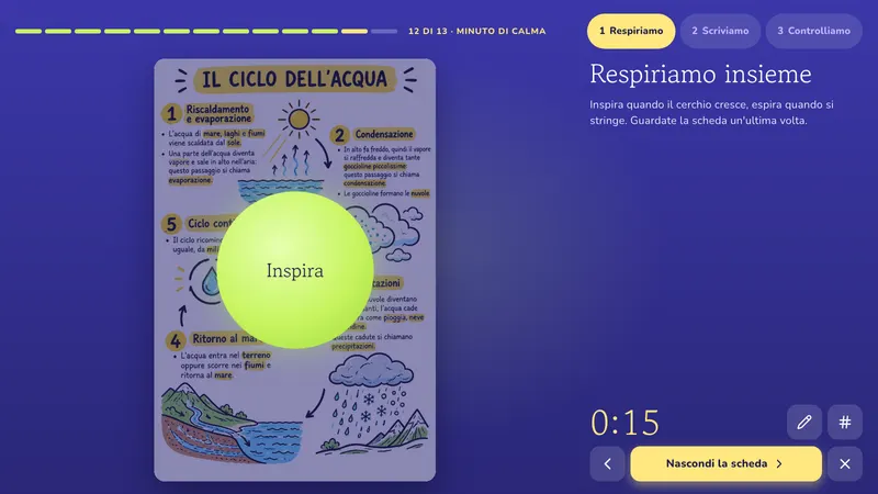 Minuto di calma: Il ciclo dell'acqua