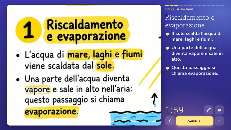 Spiegazione: Il ciclo dell'acqua