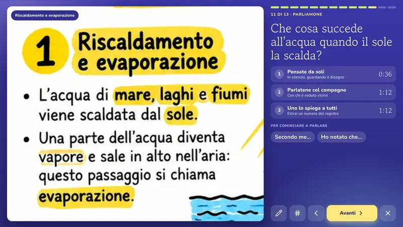 Parliamone: Il ciclo dell'acqua