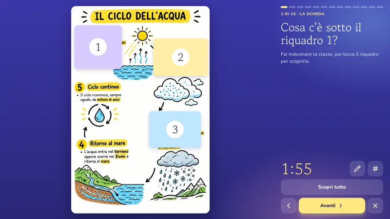La scheda: Il ciclo dell'acqua