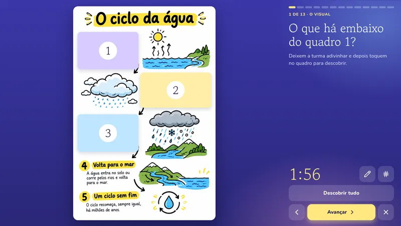 O visual: O ciclo da água