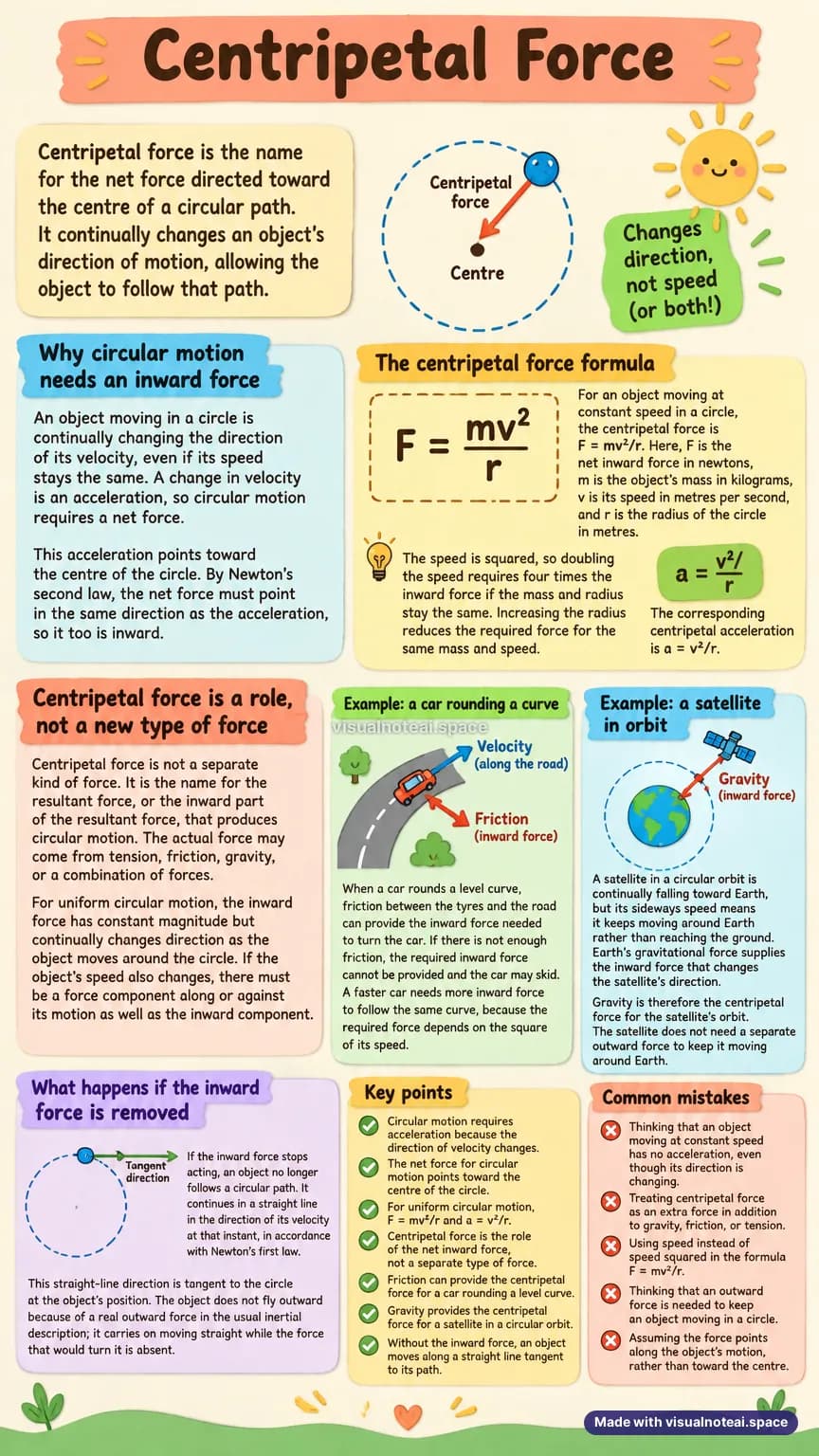 One-page study sheet on centripetal force