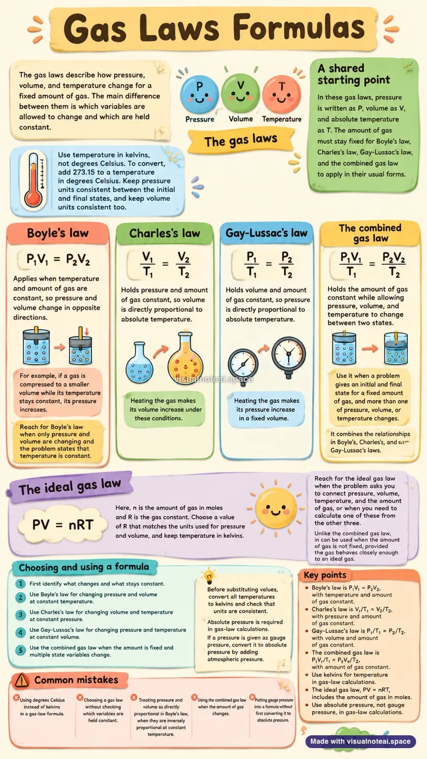 One-page study sheet on gas laws formulas
