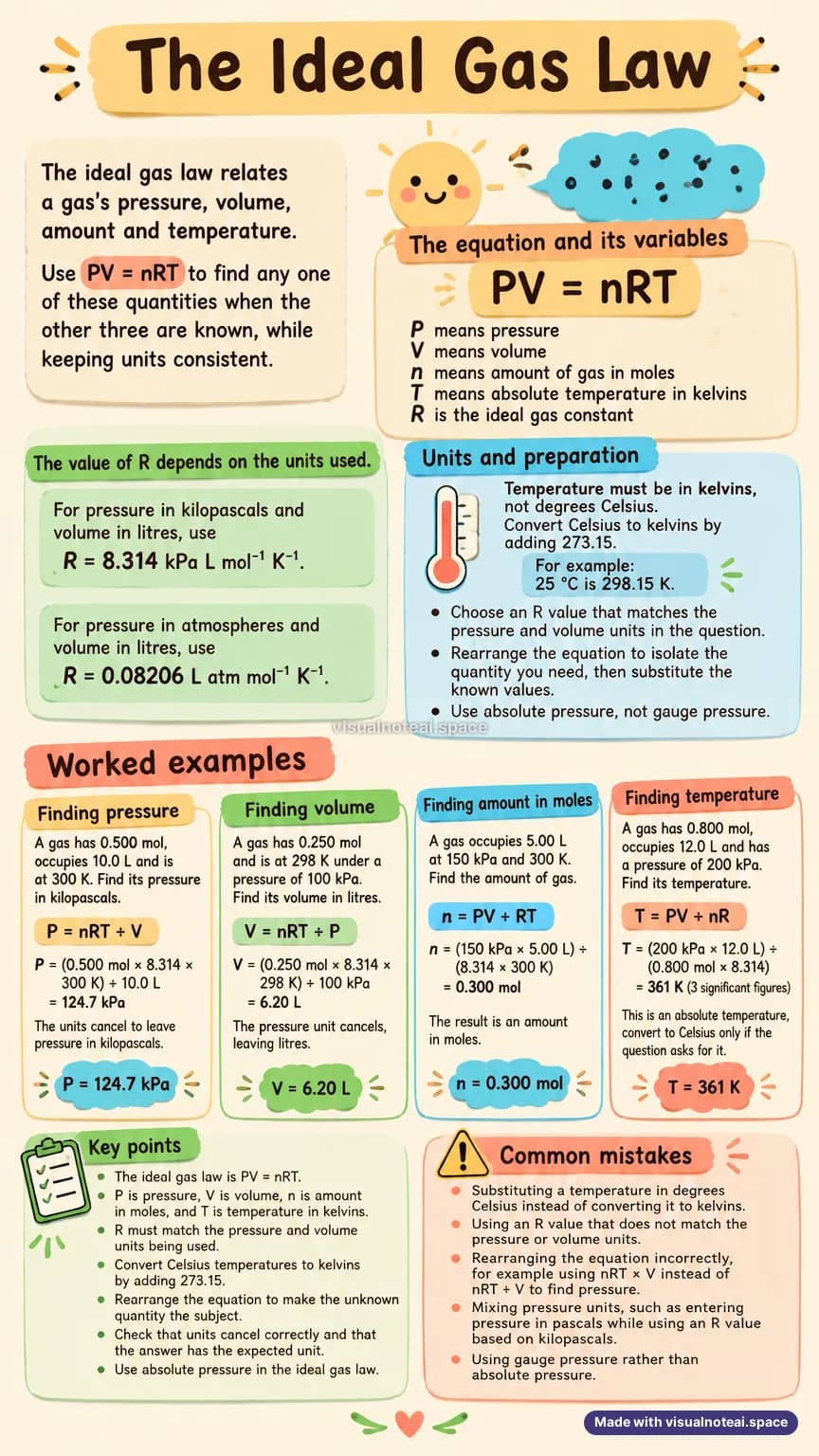 One-page study sheet on ideal gas law
