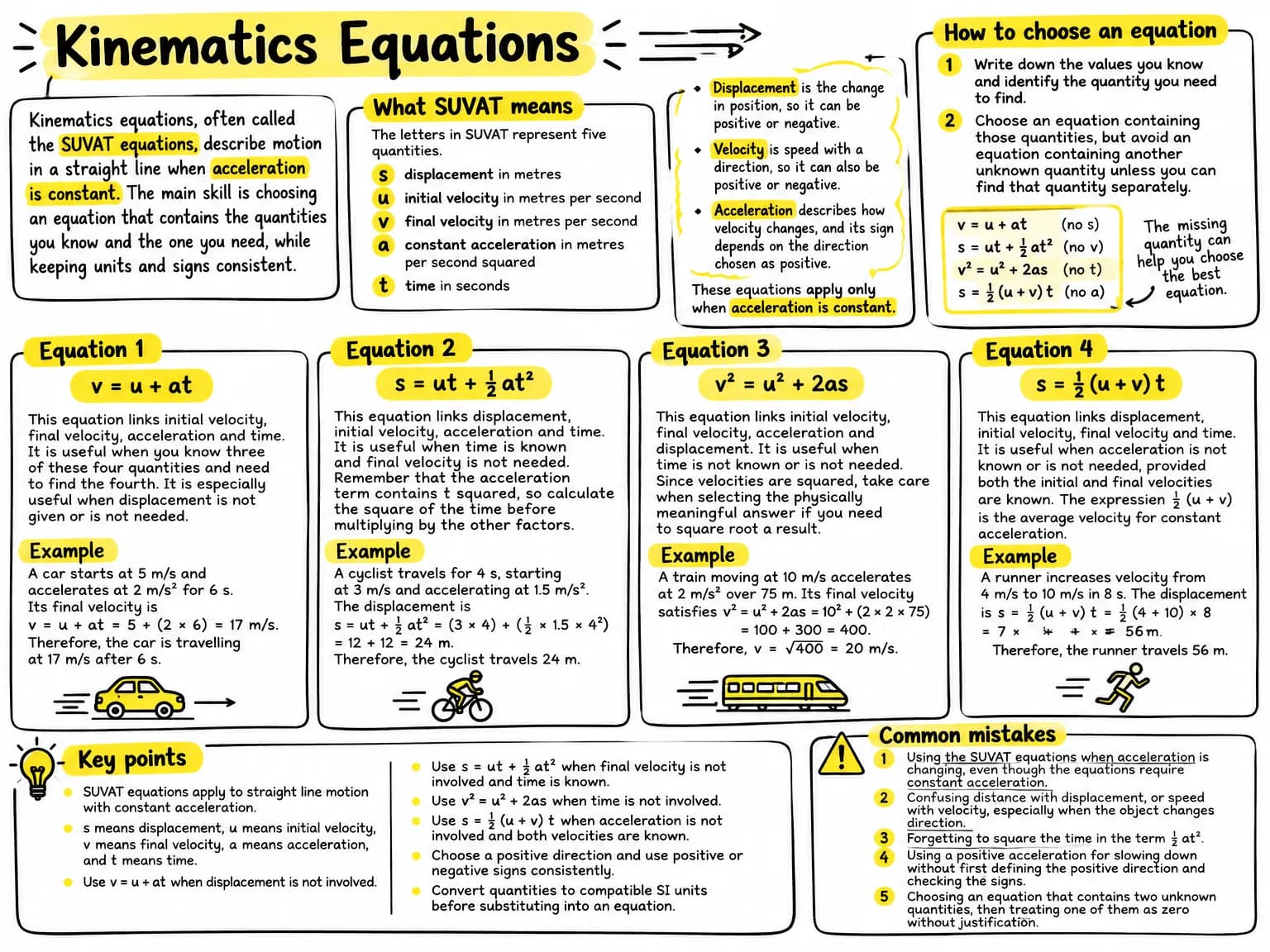 Visual note summarising kinematics equations