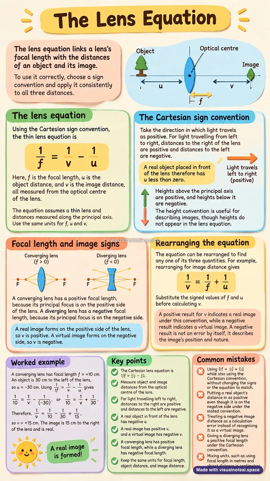 One-page study sheet on lens equation