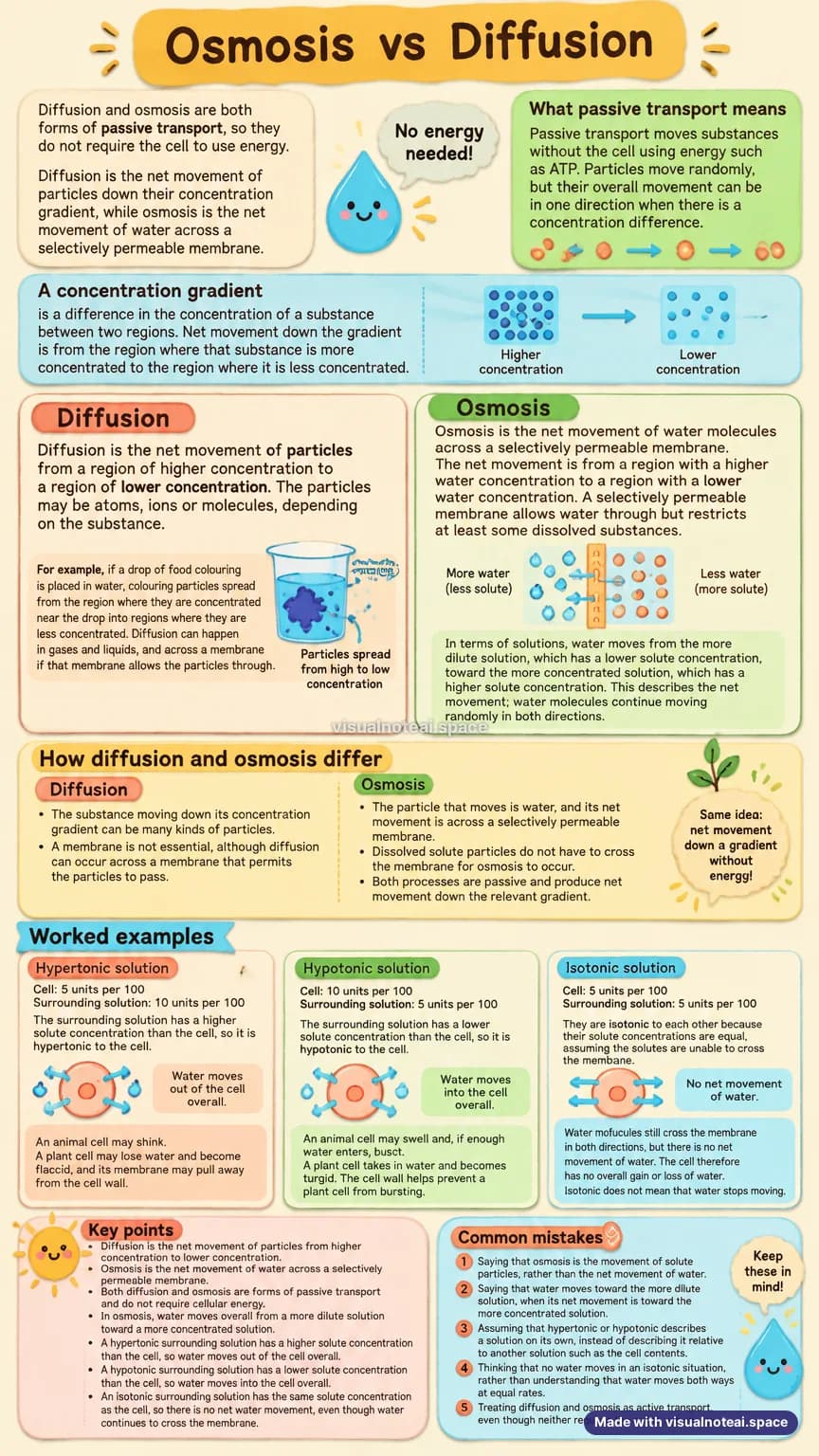 One-page study sheet on osmosis vs diffusion