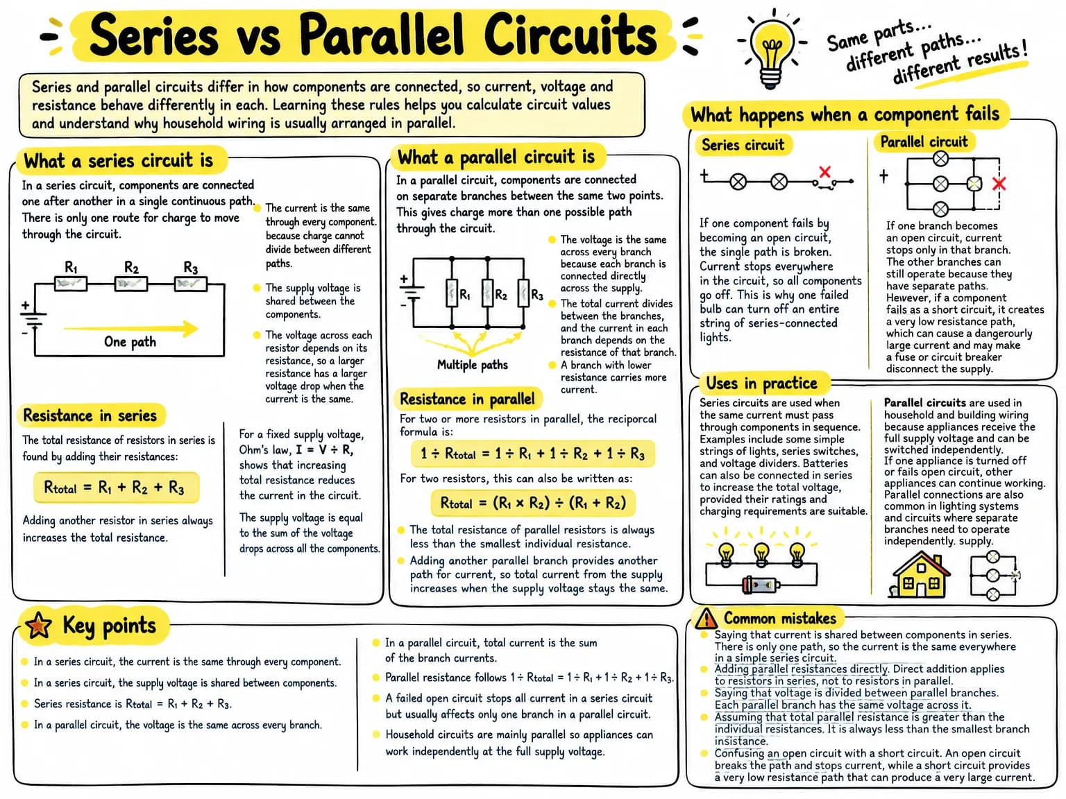 Visual note summarising series vs parallel circuits