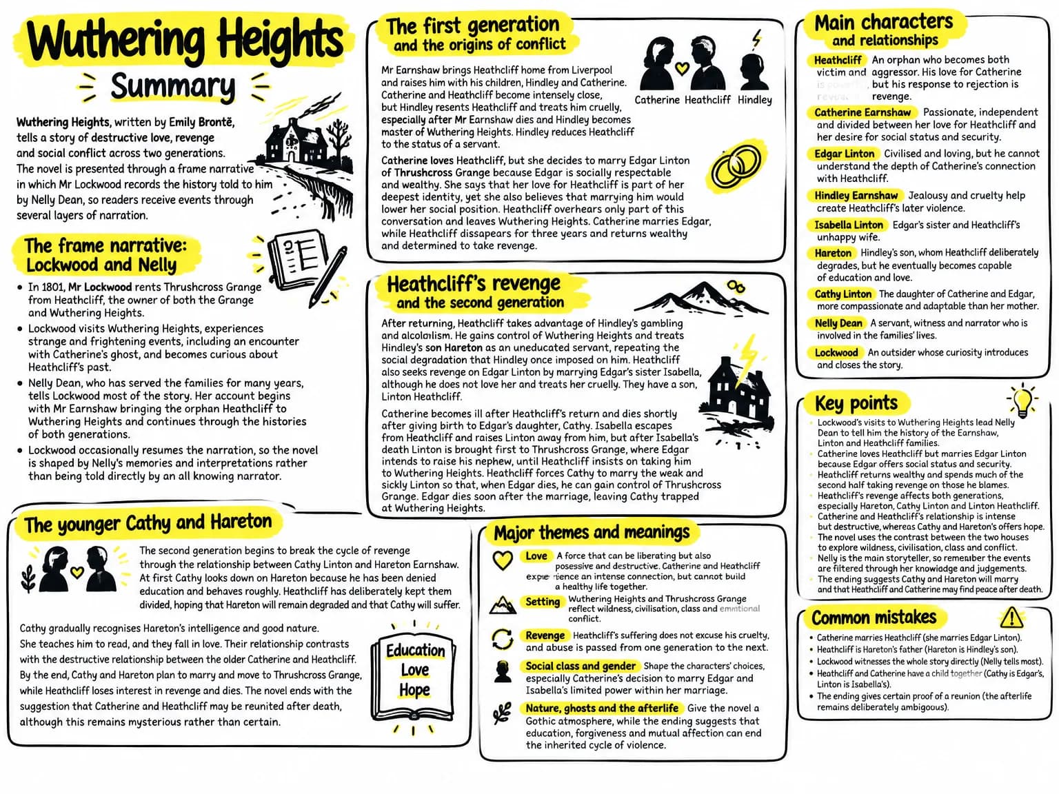 Visual note summarising wuthering heights summary
