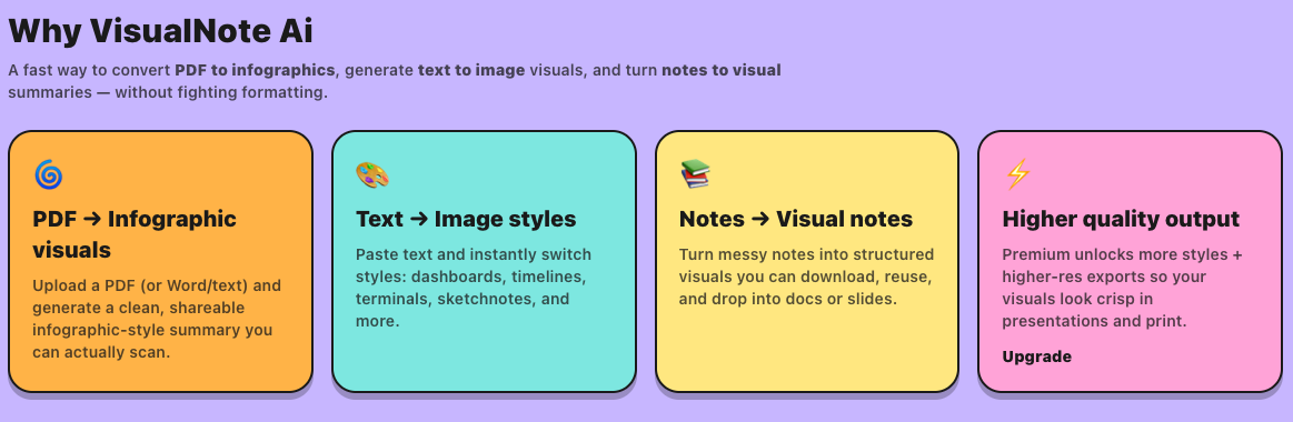 VisualNote AI — Turn PDFs & Notes into Visual Infographics